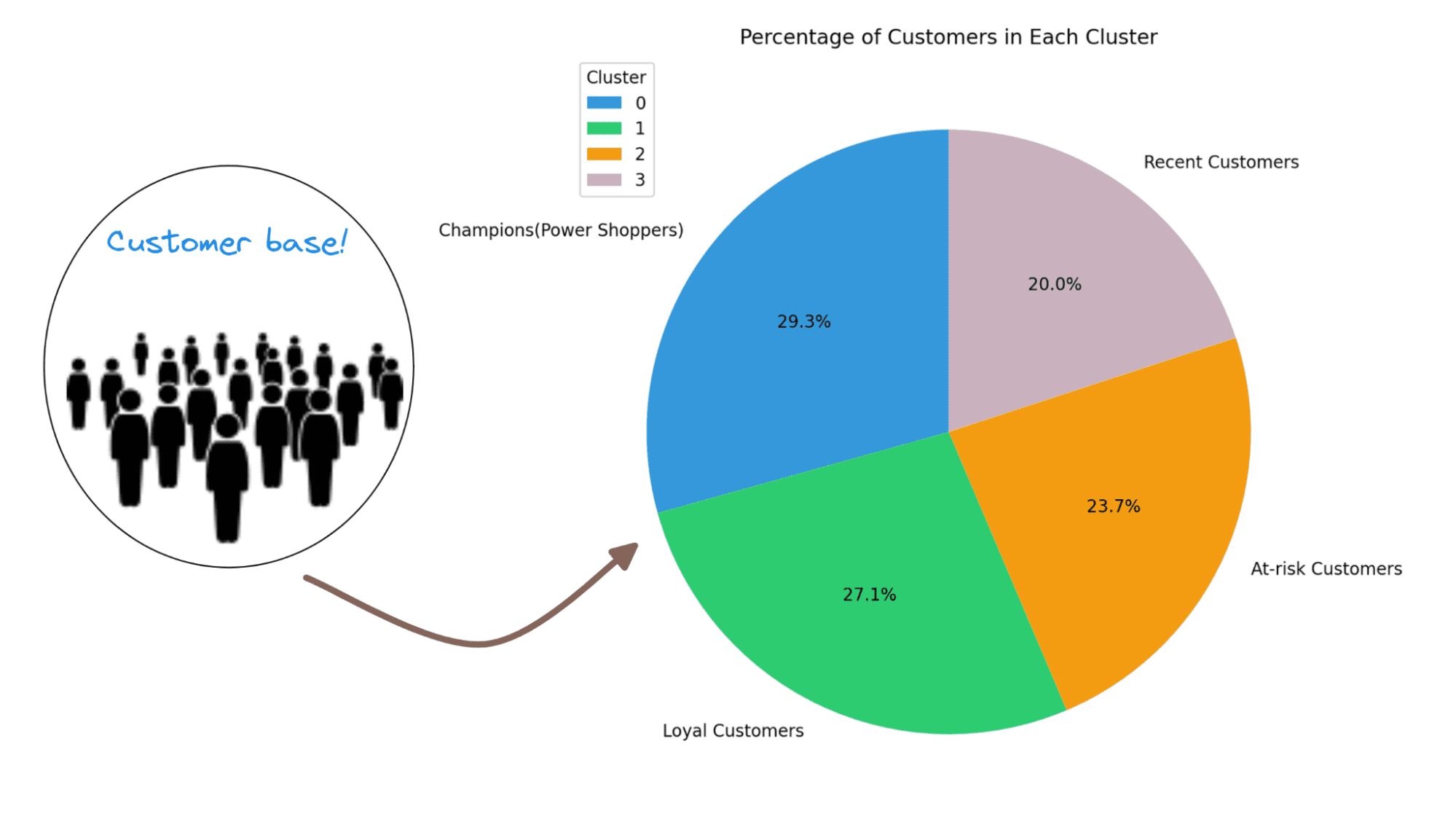 Customer Segmentation